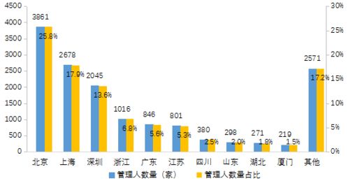 2020年私募基金統(tǒng)計(jì)分析簡(jiǎn)報(bào)——受托管理股權(quán)投資基金