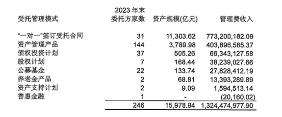 萬(wàn)億人保資產(chǎn)總裁上任兩月“火速”離任，臨時(shí)負(fù)責(zé)人挑起“大梁”