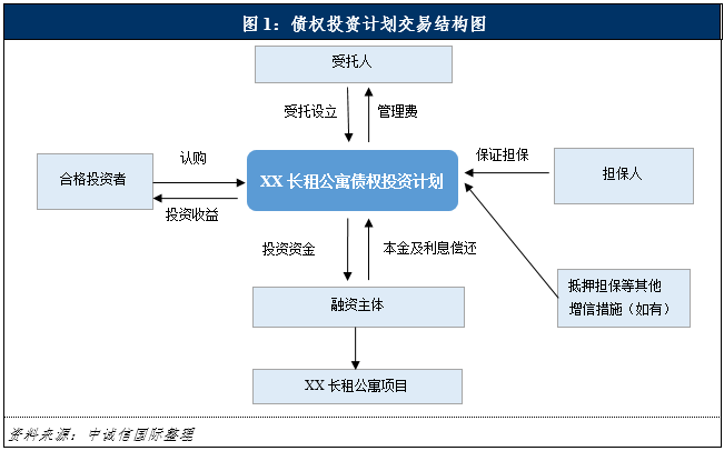 險(xiǎn)資入場長租公寓 機(jī)遇與挑戰(zhàn)并存——從受托管理股權(quán)投資基金視角