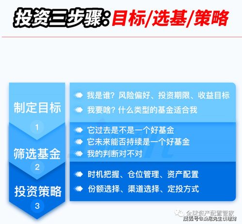 基金投資的4個(gè)誤區(qū)，你踩雷了嗎？——兼談受托管理股權(quán)投資基金的關(guān)鍵認(rèn)知