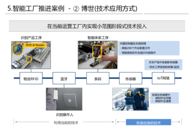 工廠建設信息化網絡工程規(guī)劃方案及工程技術人員須知